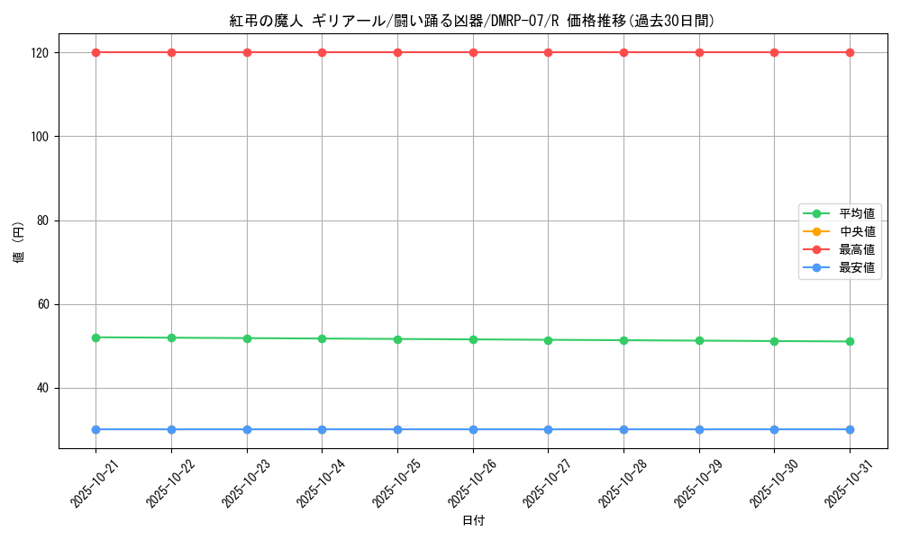 card_69709_series_65444_rarity_101829_graph