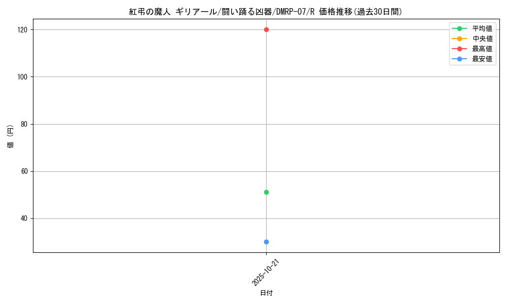 card_69709_series_65444_rarity_101829_graph