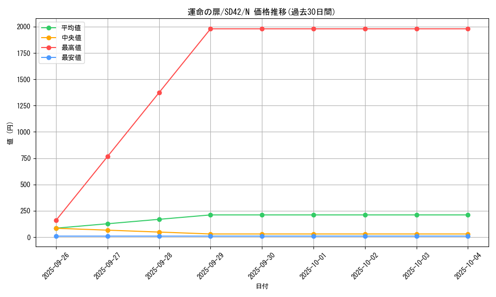card_6970_series_5437_rarity_1_graph