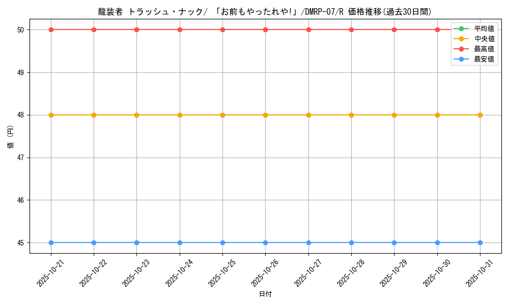 card_69712_series_65444_rarity_101829_graph