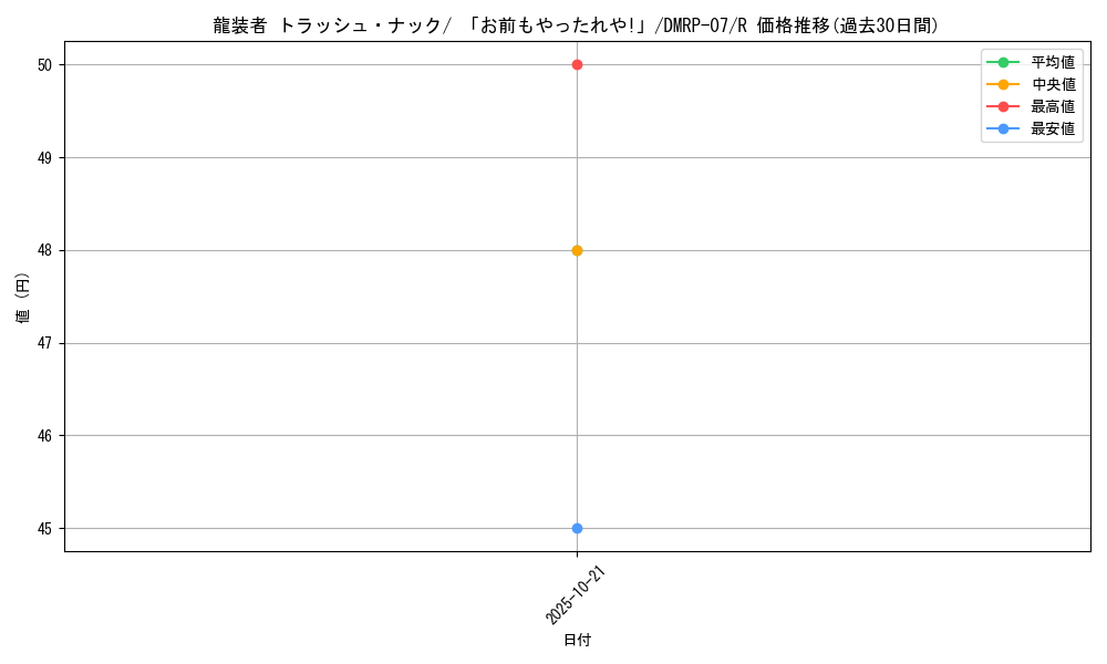 card_69712_series_65444_rarity_101829_graph