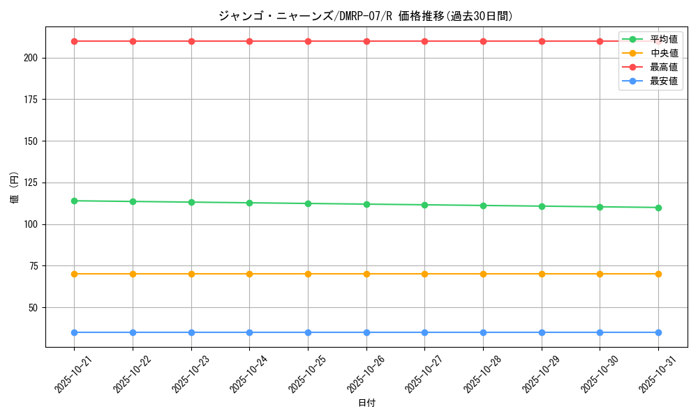 card_69715_series_65444_rarity_101829_graph