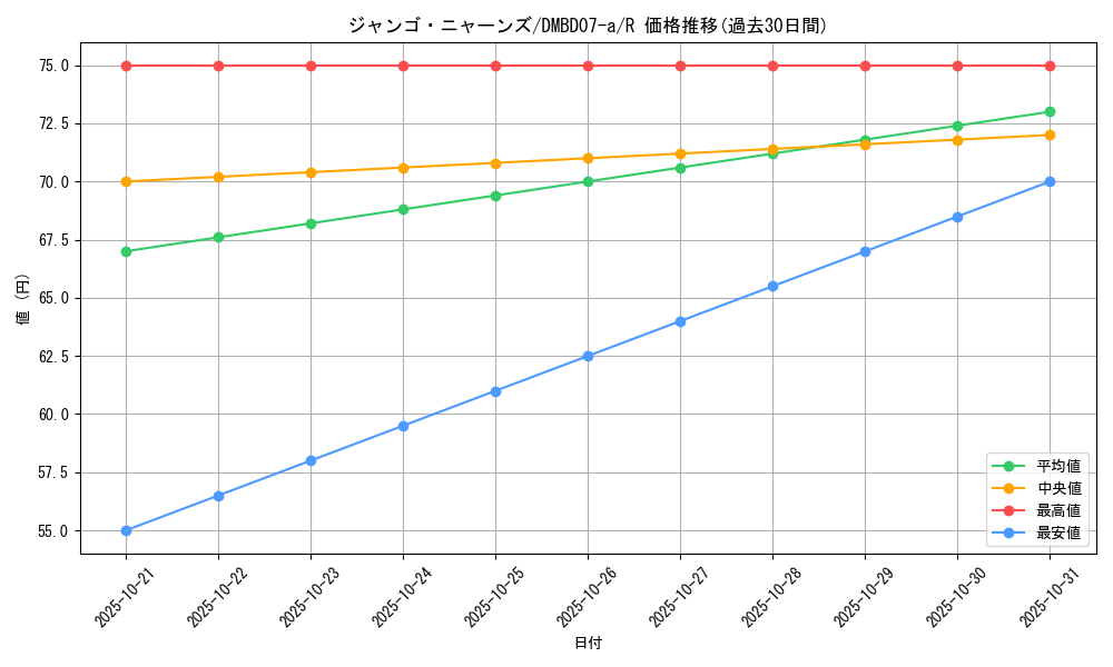 card_69715_series_74189_rarity_101829_graph