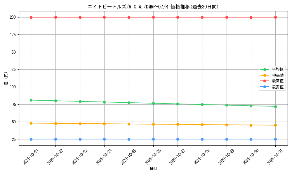card_69716_series_65444_rarity_101829_graph