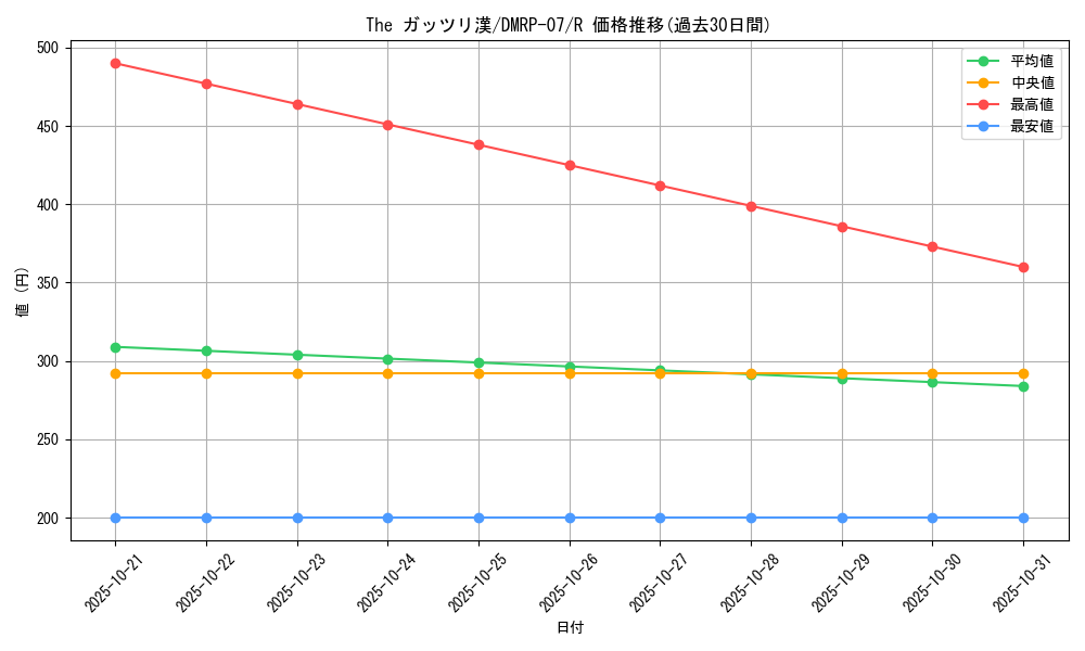 card_69717_series_65444_rarity_101829_graph