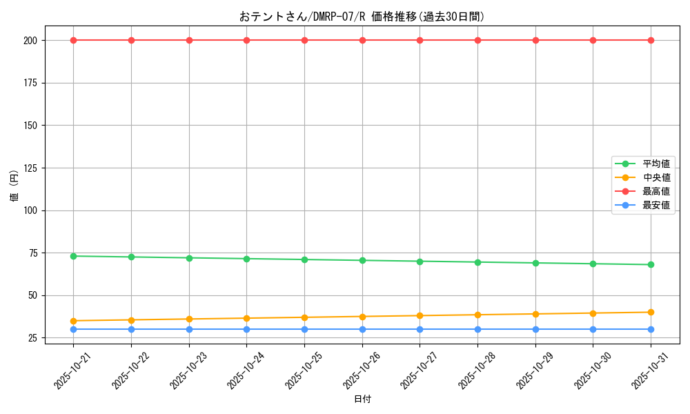 card_69718_series_65444_rarity_101829_graph