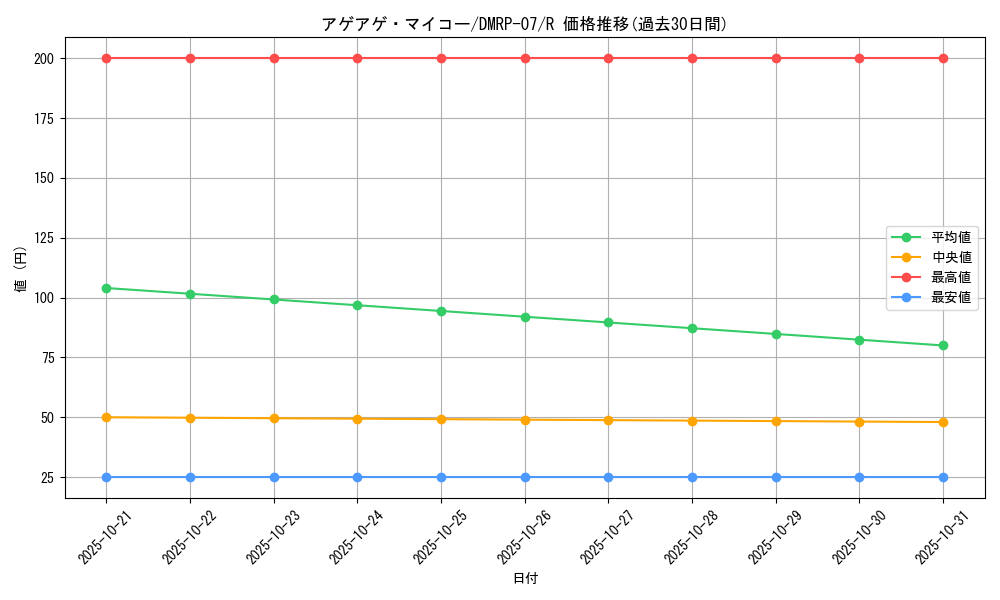 card_69719_series_65444_rarity_101829_graph
