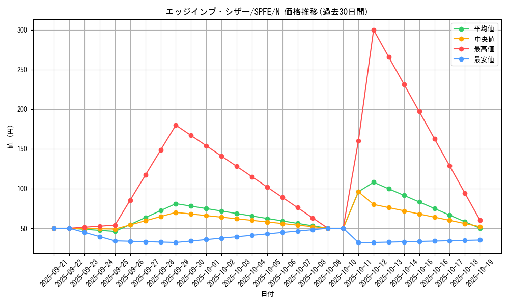 card_6971_series_12655_rarity_1_graph