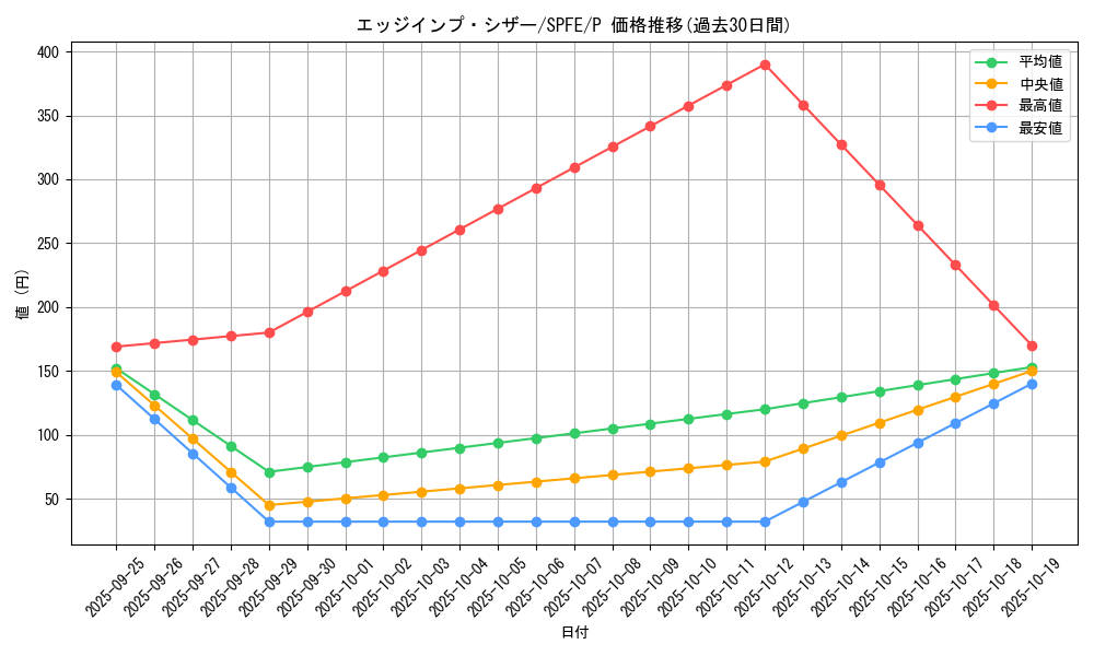 card_6971_series_12655_rarity_2_graph