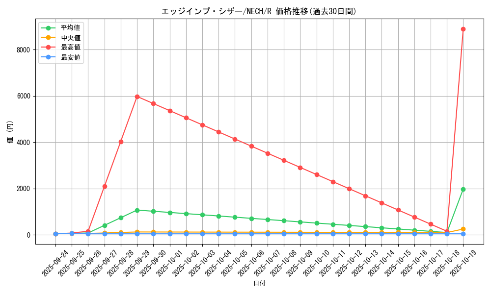 card_6971_series_16197_rarity_62_graph