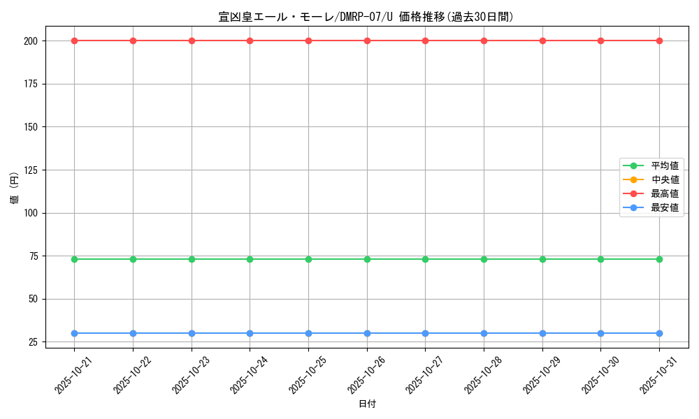 card_69720_series_65444_rarity_101855_graph