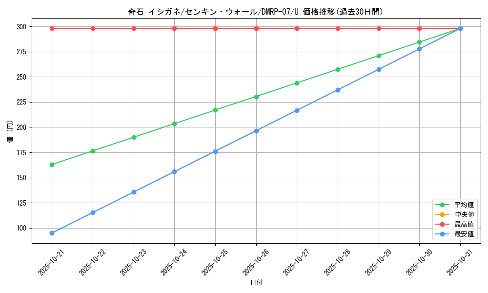 card_69721_series_65444_rarity_101855_graph