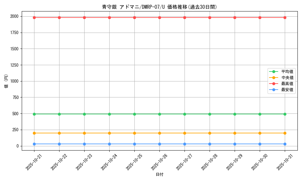 card_69722_series_65444_rarity_101855_graph