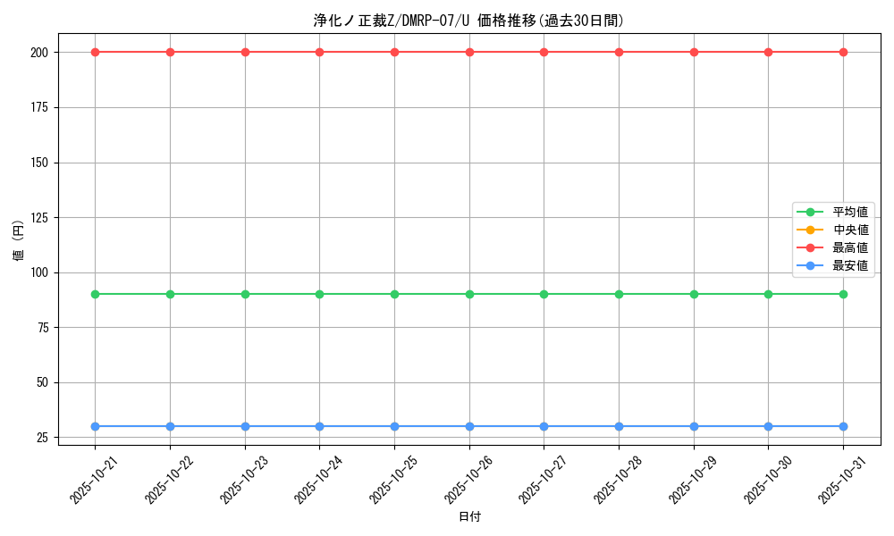card_69723_series_65444_rarity_101855_graph