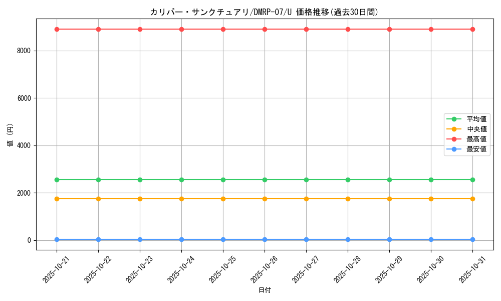 card_69724_series_65444_rarity_101855_graph