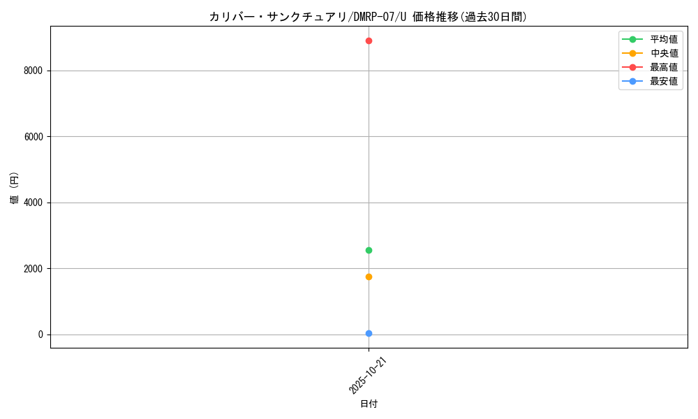 card_69724_series_65444_rarity_101855_graph