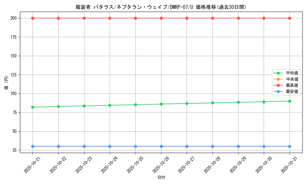 card_69726_series_65444_rarity_101855_graph