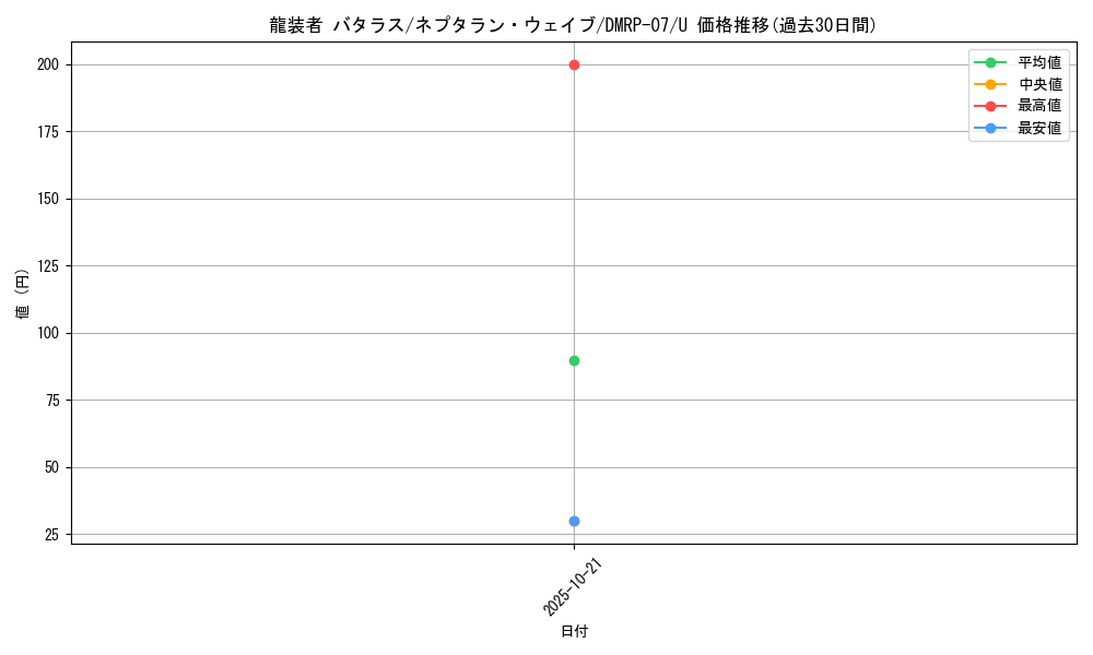 card_69726_series_65444_rarity_101855_graph