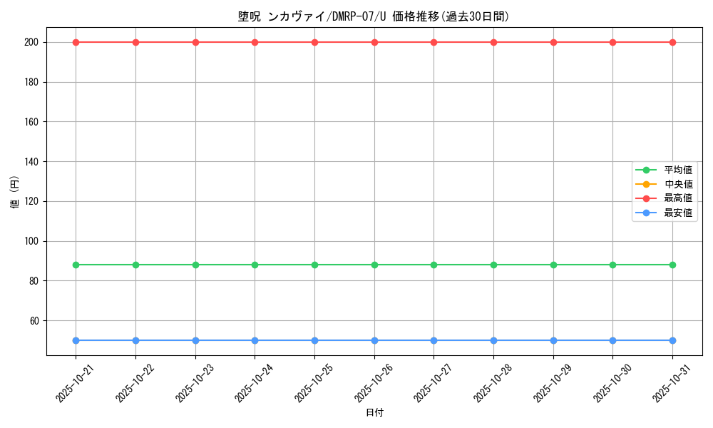 card_69728_series_65444_rarity_101855_graph