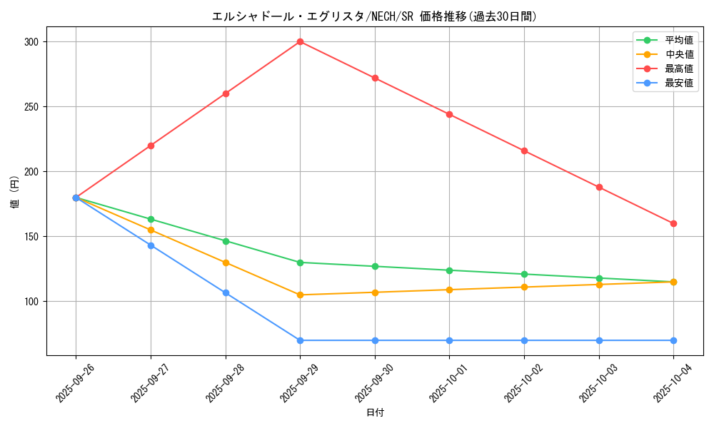 card_6972_series_16197_rarity_3_graph