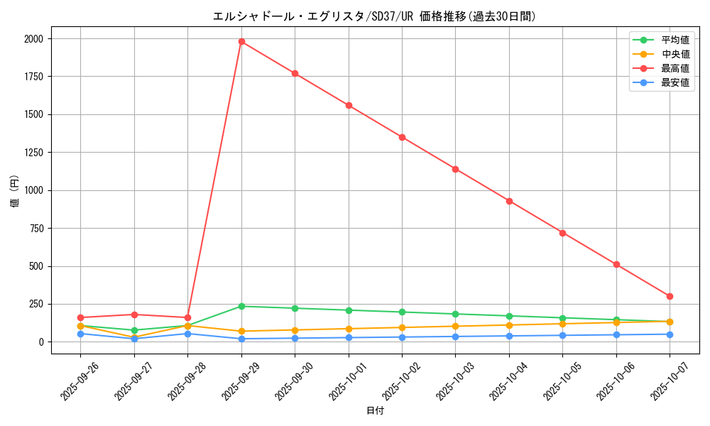 card_6972_series_7906_rarity_7_graph