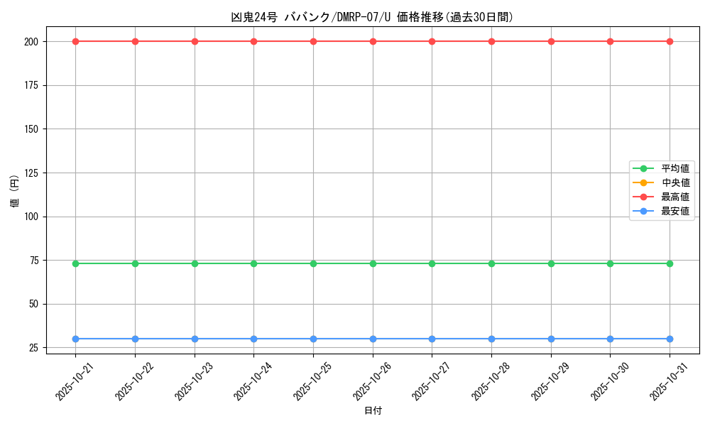 card_69730_series_65444_rarity_101855_graph