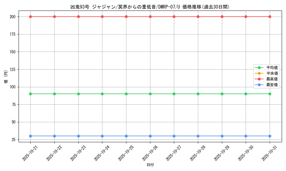 card_69731_series_65444_rarity_101855_graph