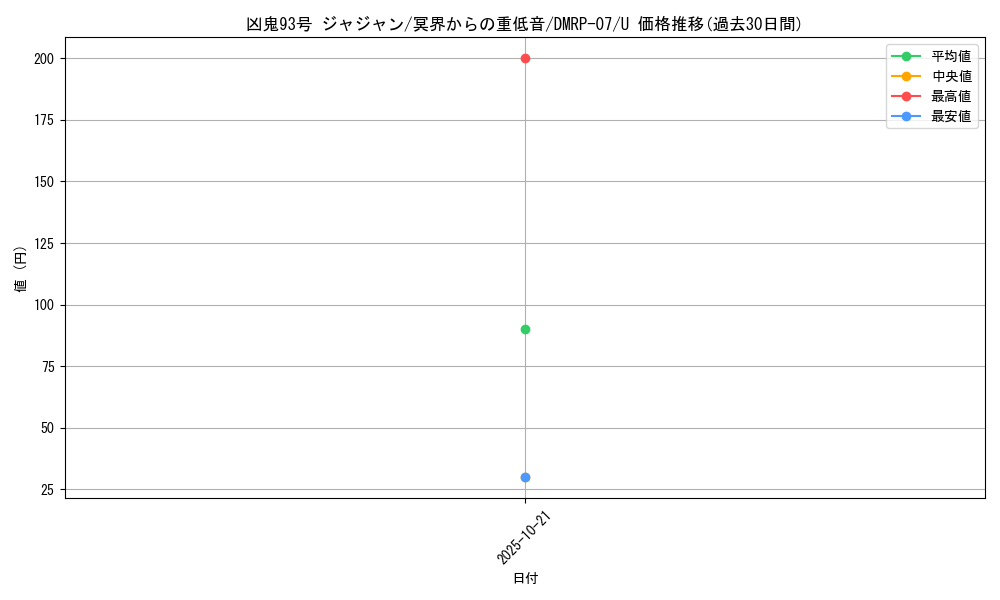 card_69731_series_65444_rarity_101855_graph
