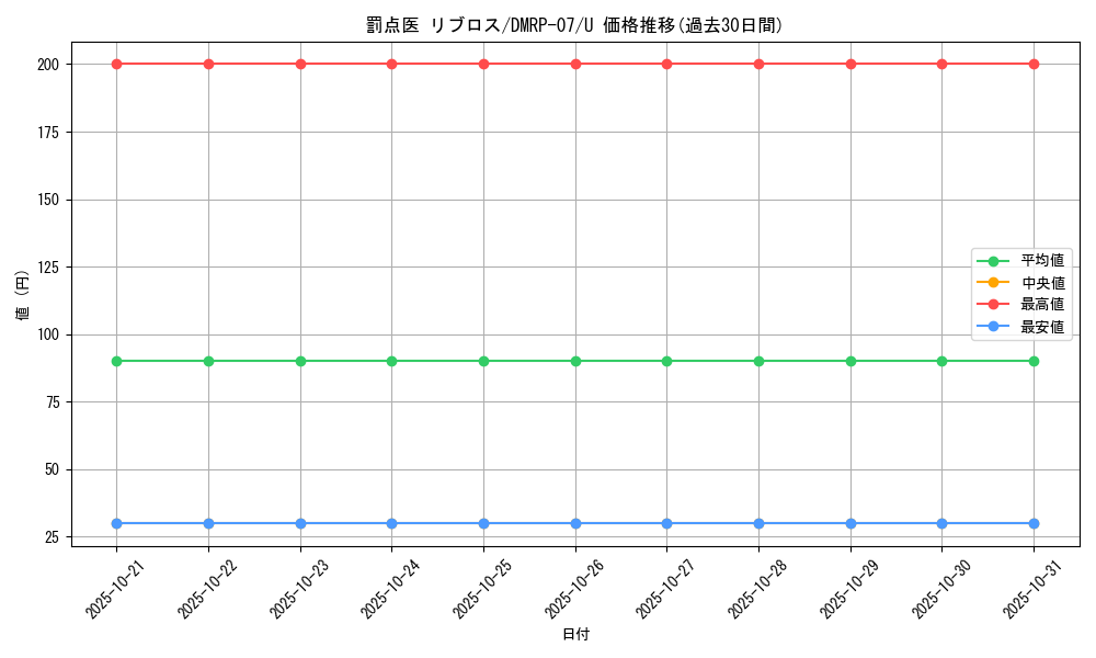 card_69732_series_65444_rarity_101855_graph