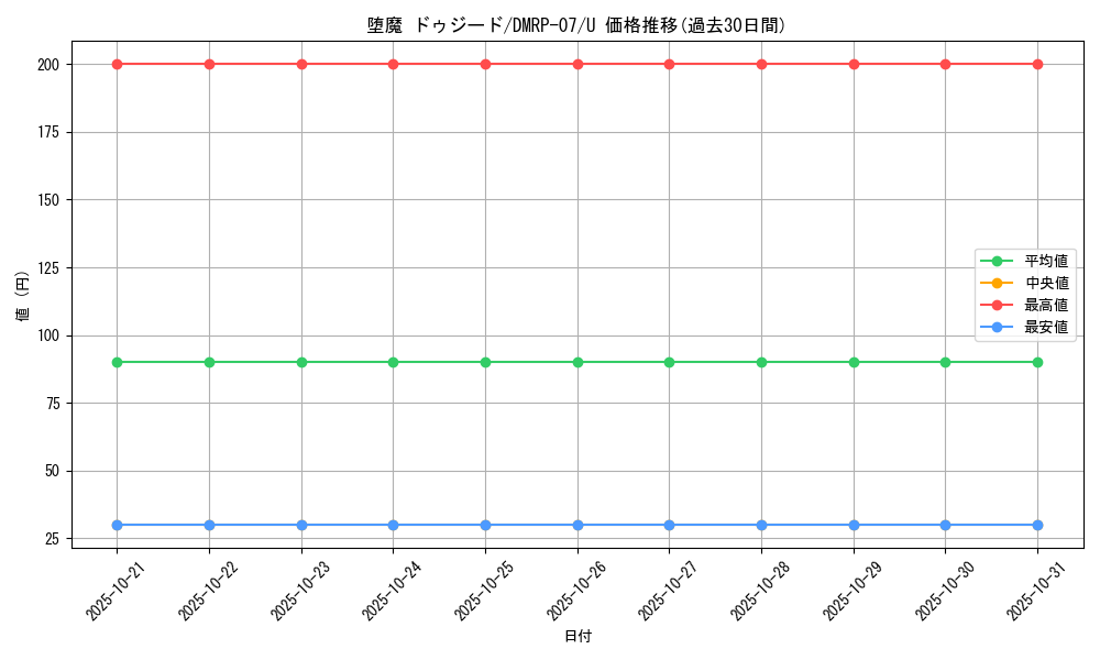 card_69733_series_65444_rarity_101855_graph