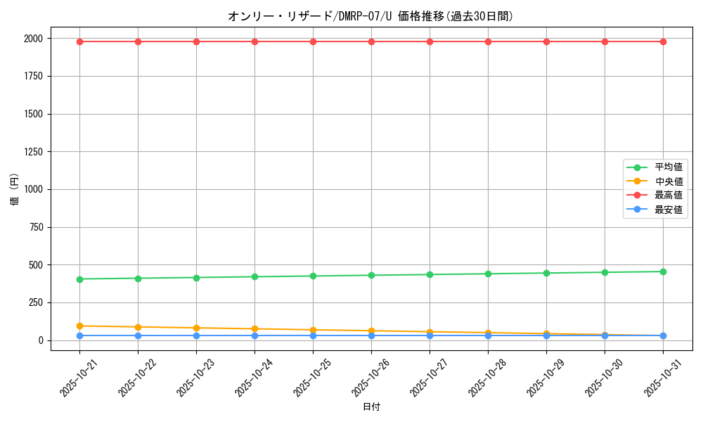 card_69736_series_65444_rarity_101855_graph