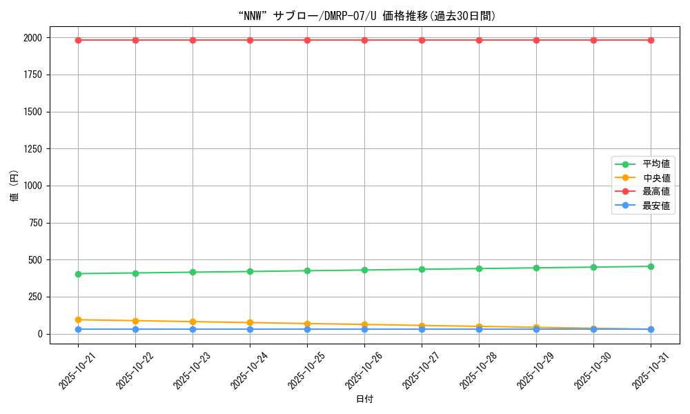 card_69737_series_65444_rarity_101855_graph