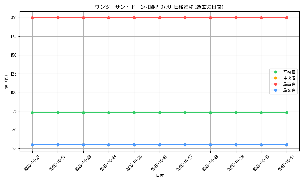card_69739_series_65444_rarity_101855_graph