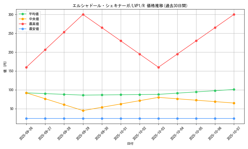 card_6973_series_11205_rarity_62_graph