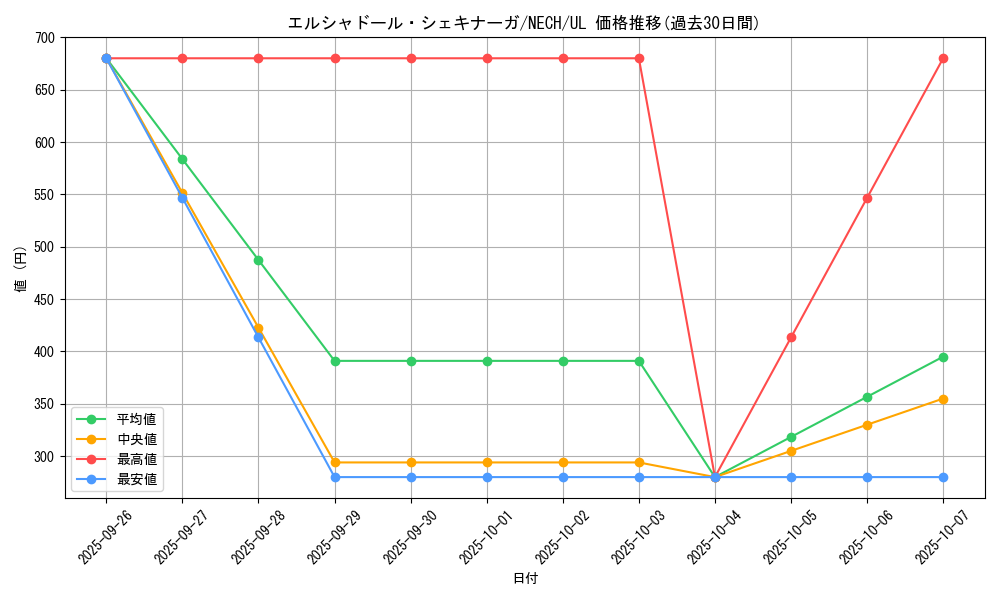 card_6973_series_16197_rarity_77_graph
