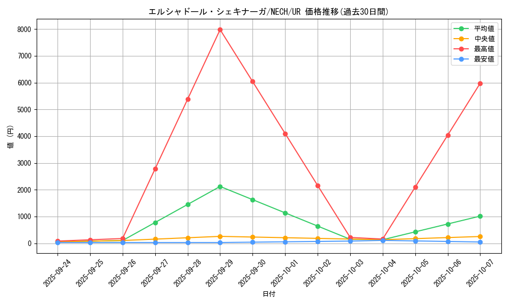 card_6973_series_16197_rarity_7_graph