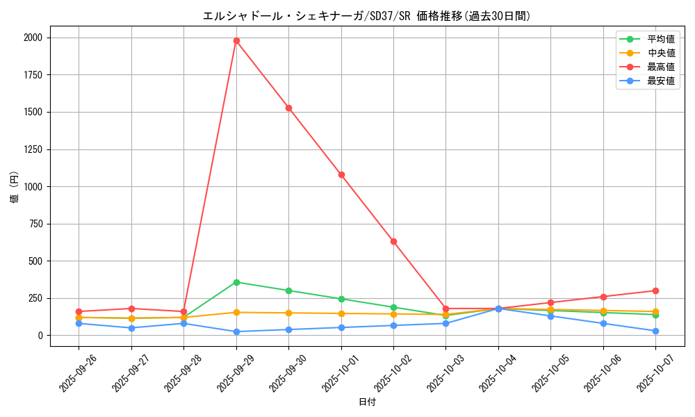 card_6973_series_7904_rarity_3_graph