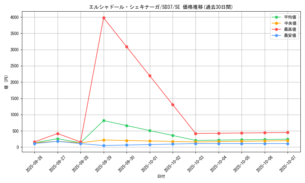 card_6973_series_7904_rarity_5_graph