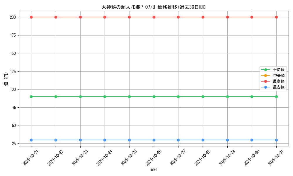 card_69740_series_65444_rarity_101855_graph