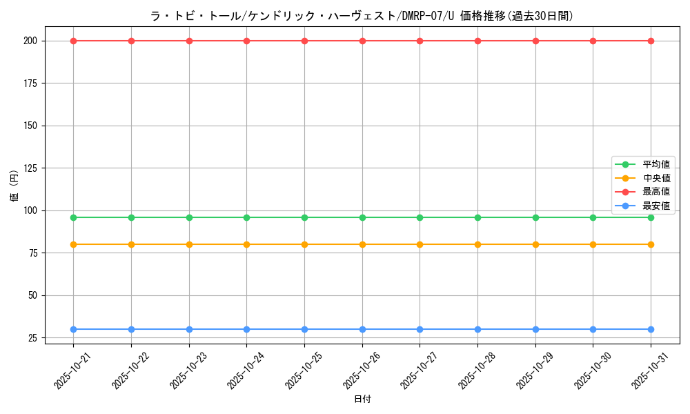 card_69741_series_65444_rarity_101855_graph