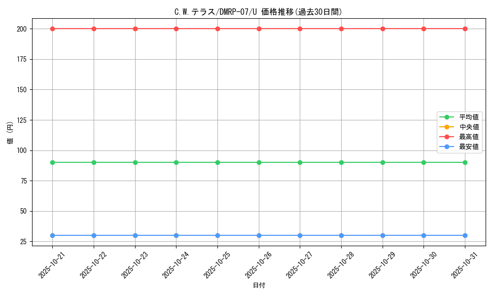 card_69743_series_65444_rarity_101855_graph