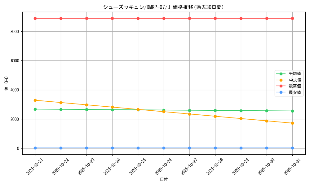 card_69745_series_65444_rarity_101855_graph