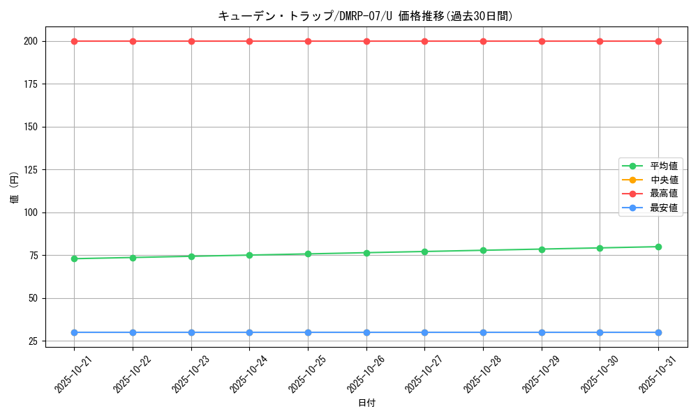 card_69747_series_65444_rarity_101855_graph