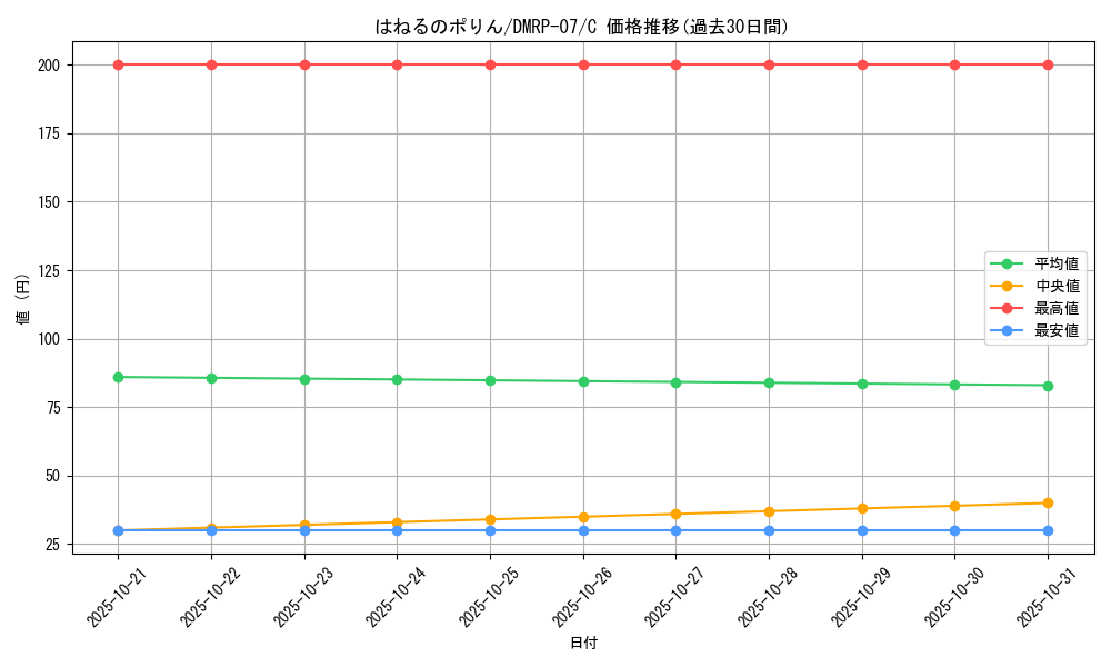 card_69748_series_65444_rarity_101888_graph