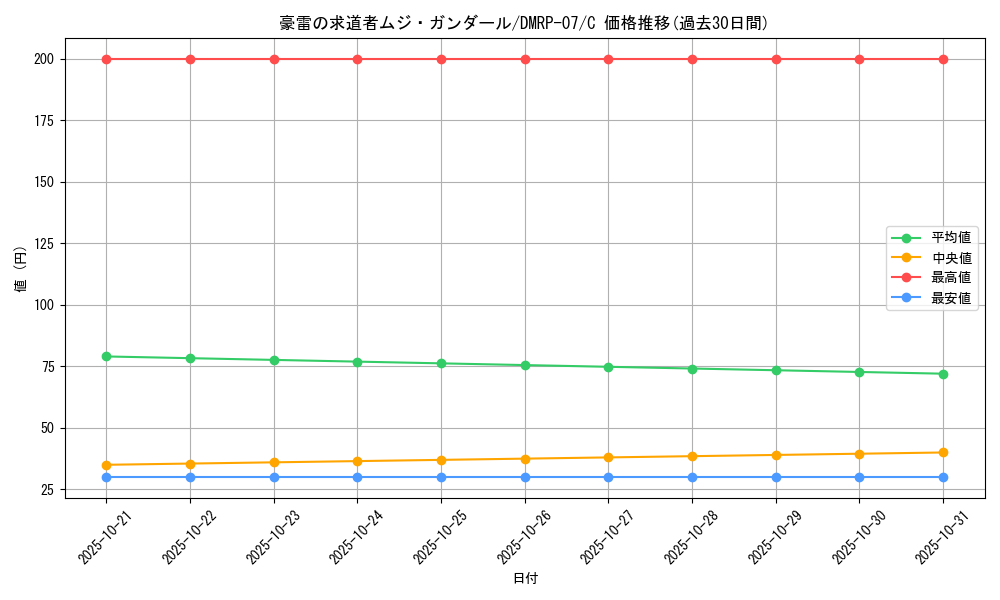 card_69749_series_65444_rarity_101888_graph
