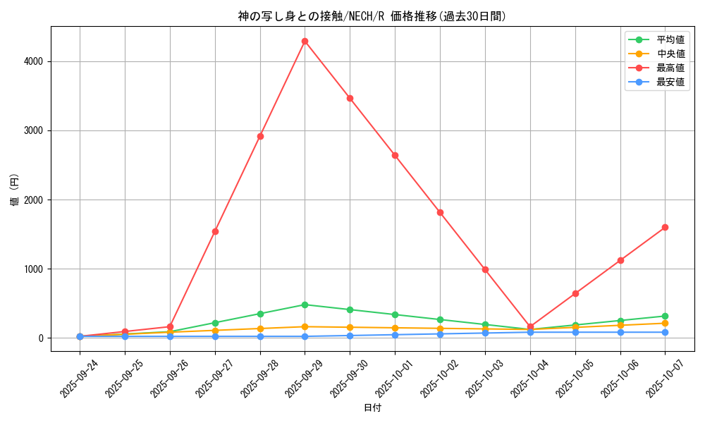 card_6974_series_16197_rarity_62_graph