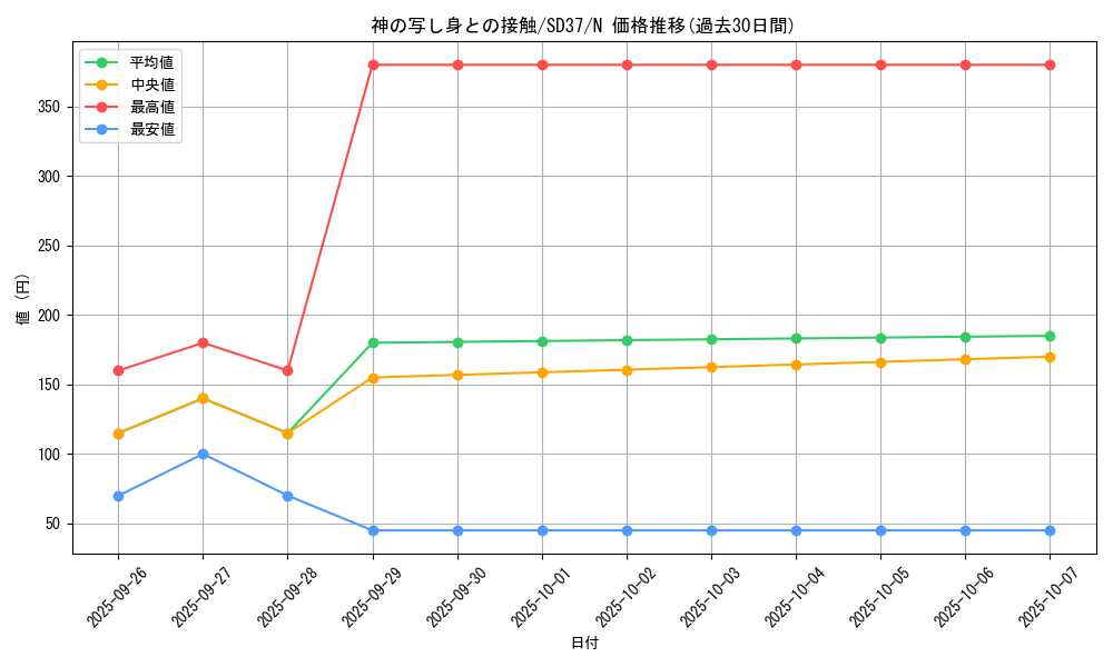 card_6974_series_7906_rarity_1_graph
