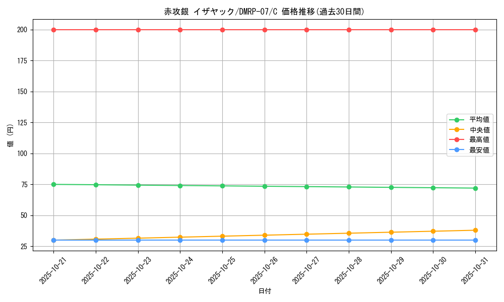 card_69750_series_65444_rarity_101888_graph