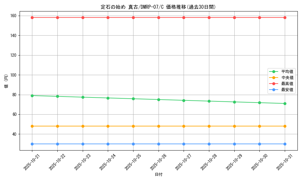 card_69751_series_65444_rarity_101888_graph