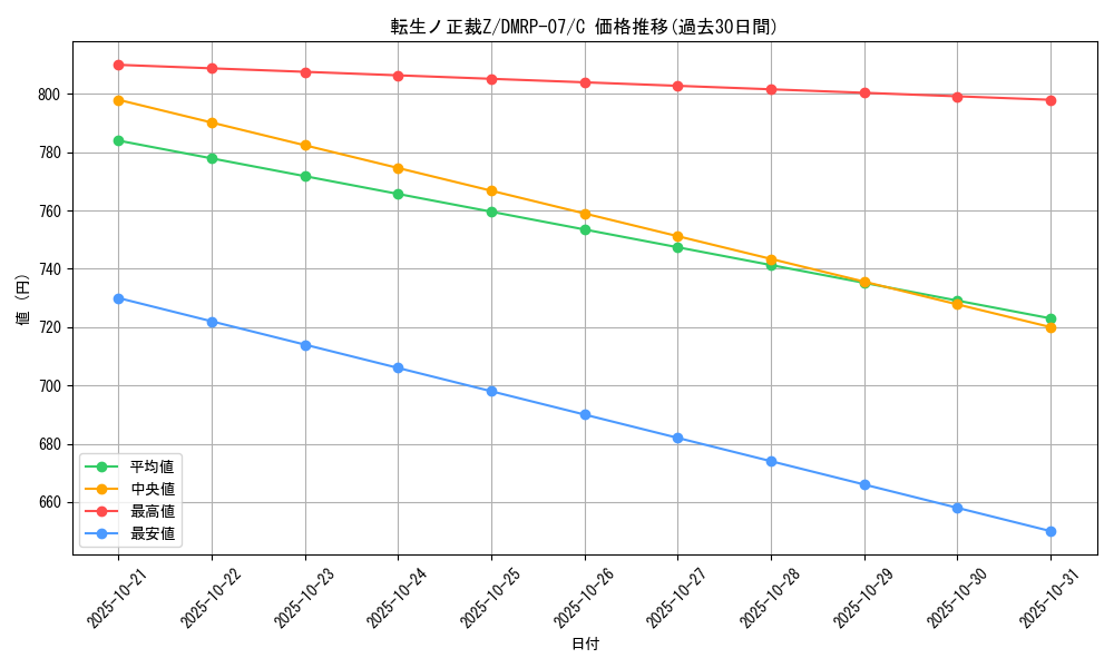 card_69754_series_65444_rarity_101888_graph